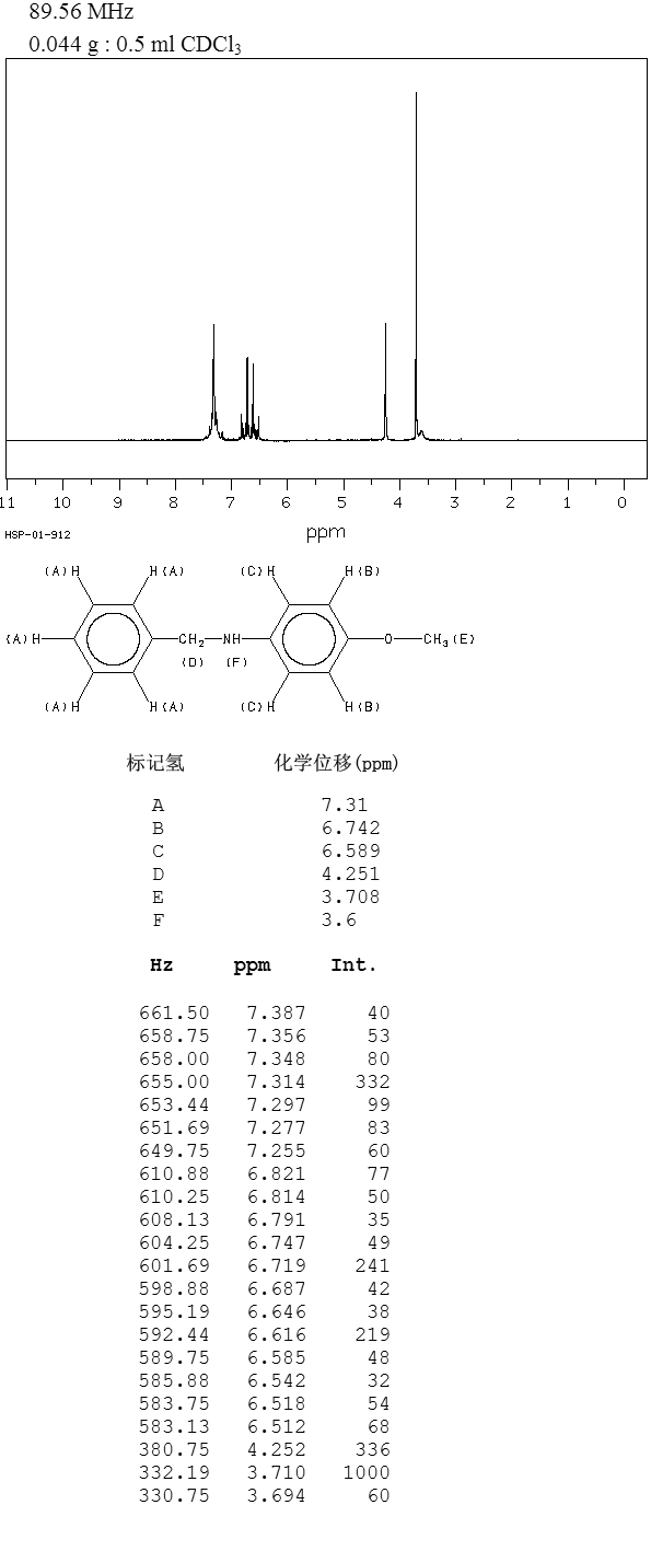 N-BENZYL-4-METHOXYANILINE(17377-95-6) IR1