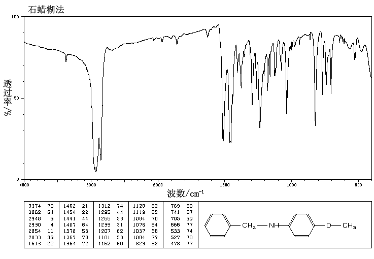 N-BENZYL-4-METHOXYANILINE(17377-95-6) IR1