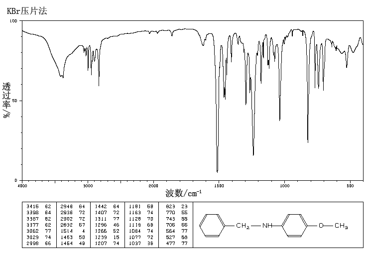 N-BENZYL-4-METHOXYANILINE(17377-95-6) IR1