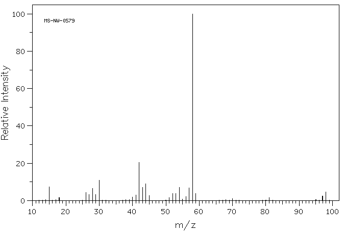 Dimethylaminopropionitrile(1738-25-6) <sup>13</sup>C NMR