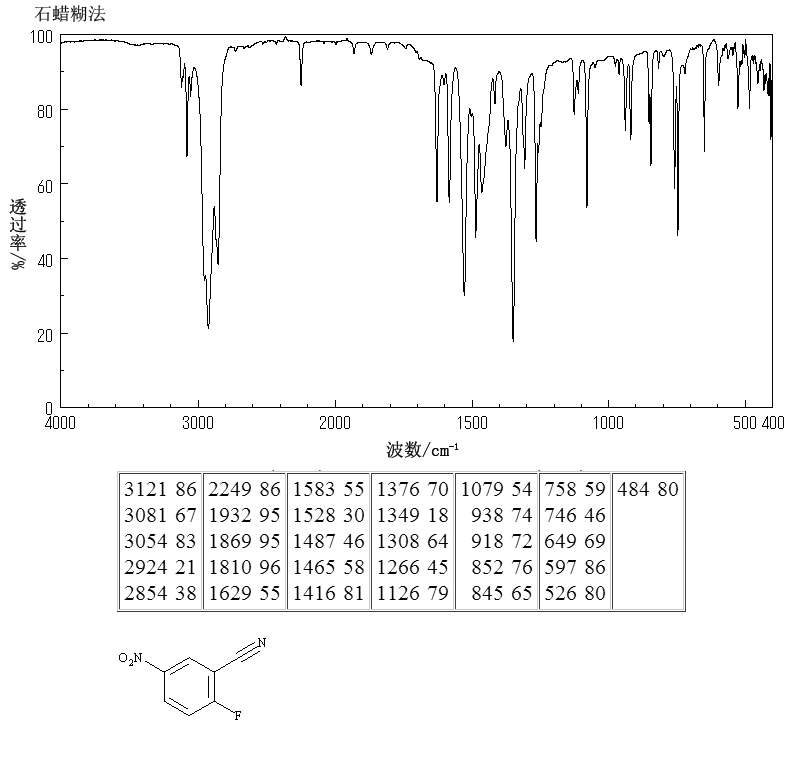 2-Fluoro-5-nitrobenzonitrile(17417-09-3) MS