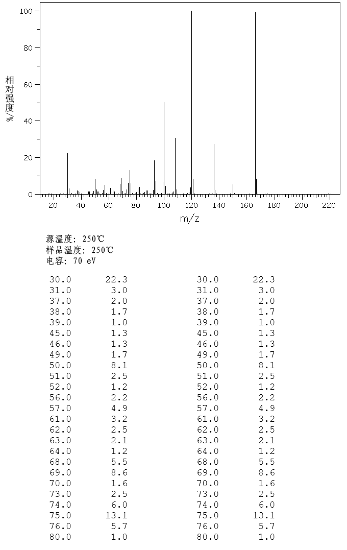 2-Fluoro-5-nitrobenzonitrile(17417-09-3) MS