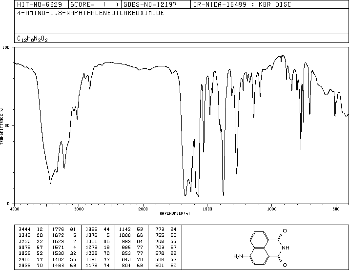 4-AMINO-1,8-NAPHTHALIMIDE(1742-95-6) IR1