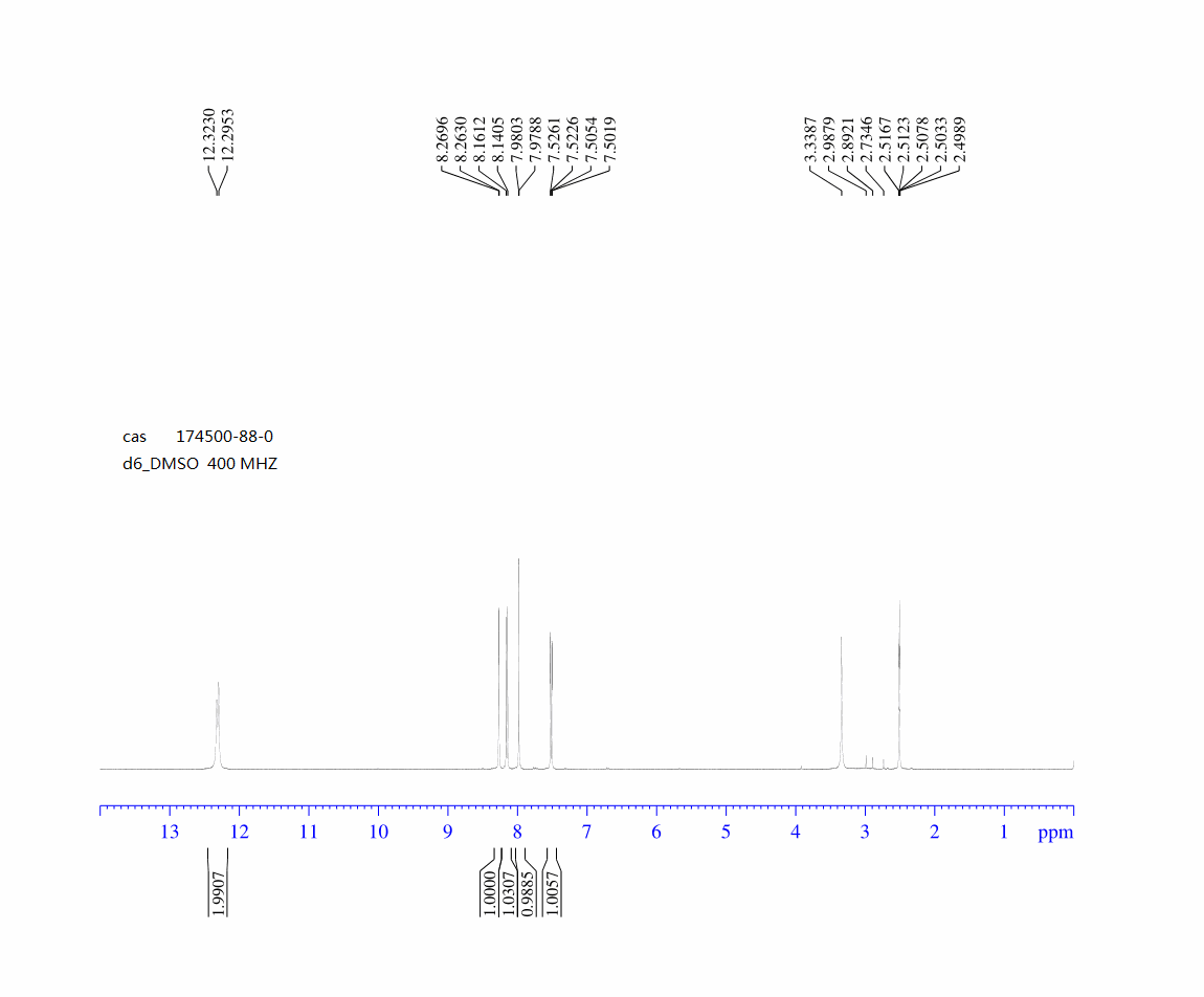 6-Cyano-1H-indole-3-carboxylic acid(174500-88-0) <sup>1</sup>H NMR