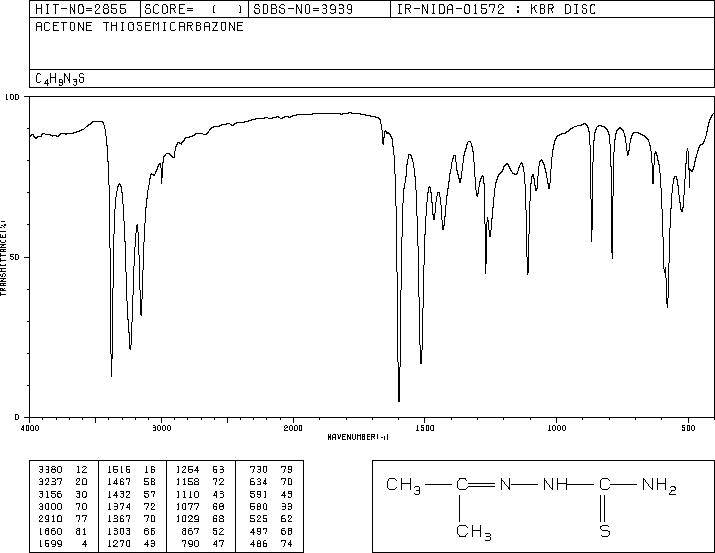 Acetone thiosemicarbazone (1752-30-3) MS