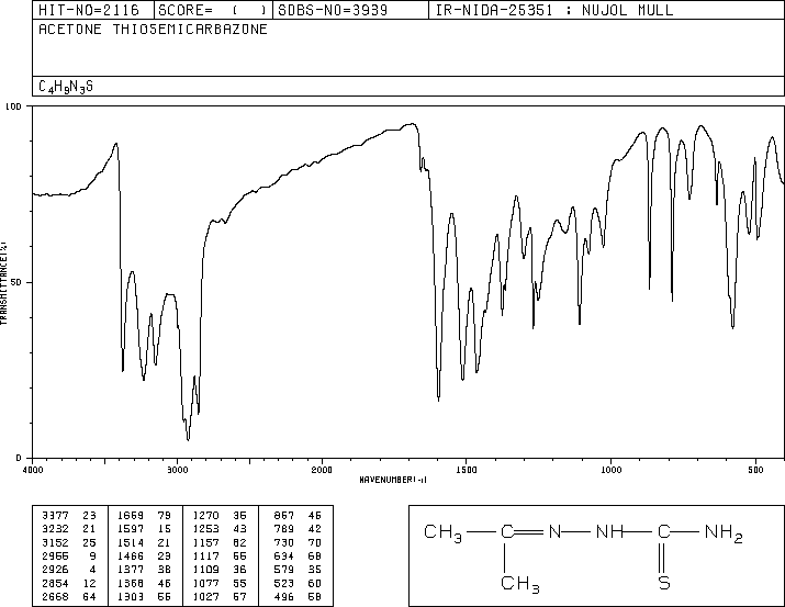 Acetone thiosemicarbazone (1752-30-3) MS