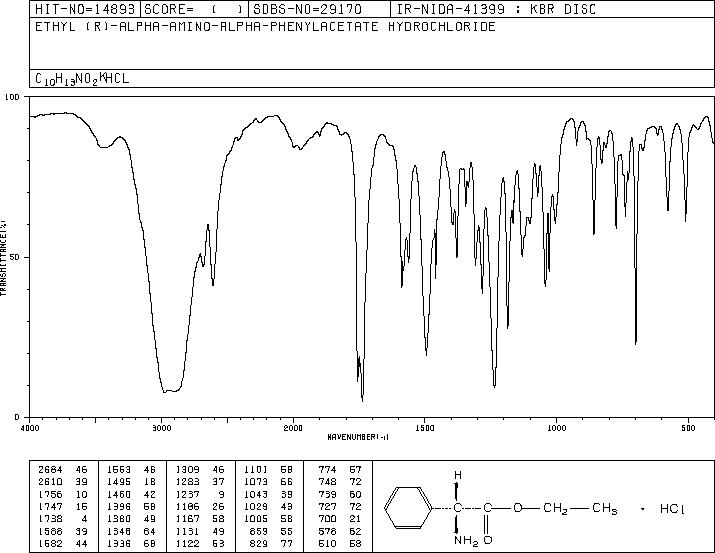 D-(-)-ALPHA-PHENYLGLYCINE ETHYL ESTER HYDROCHLORIDE(17609-48-2) IR2