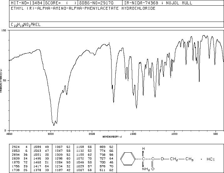 D-(-)-ALPHA-PHENYLGLYCINE ETHYL ESTER HYDROCHLORIDE(17609-48-2) IR2