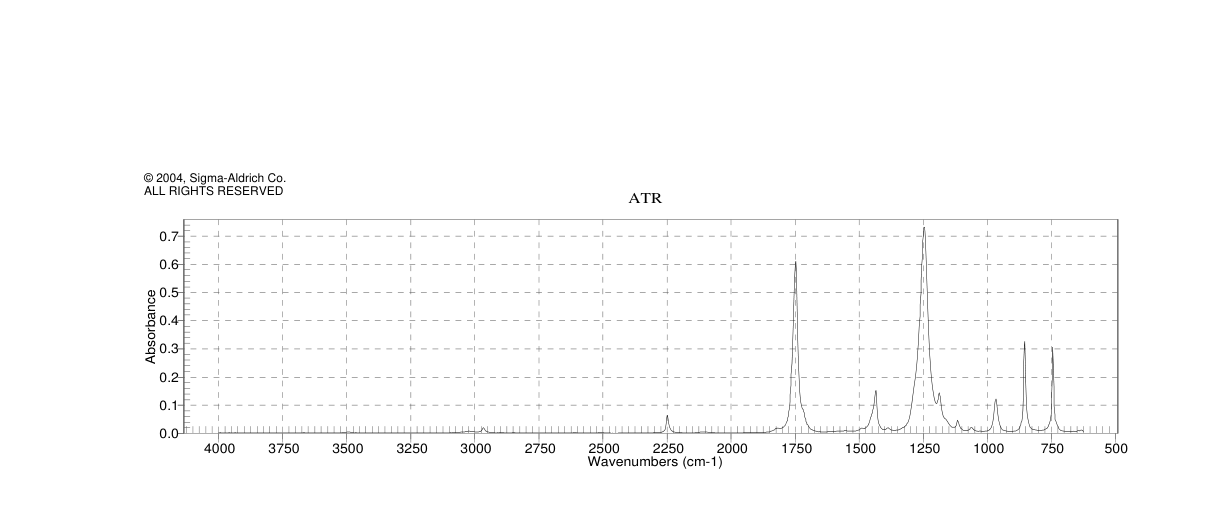 Methyl cyanoformate(17640-15-2)IR