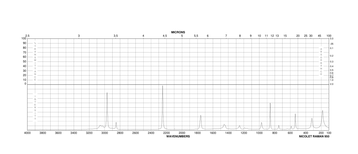 Methyl cyanoformate(17640-15-2)IR