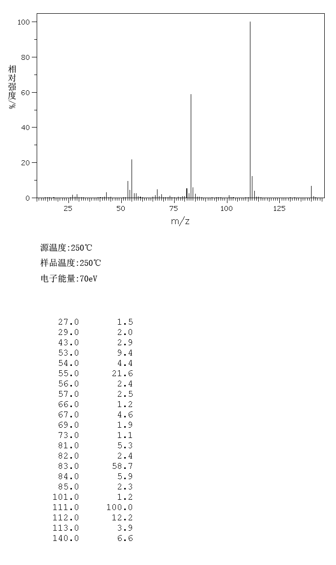 (TRIETHYLSILYL)ACETYLENE(1777-03-3) Raman