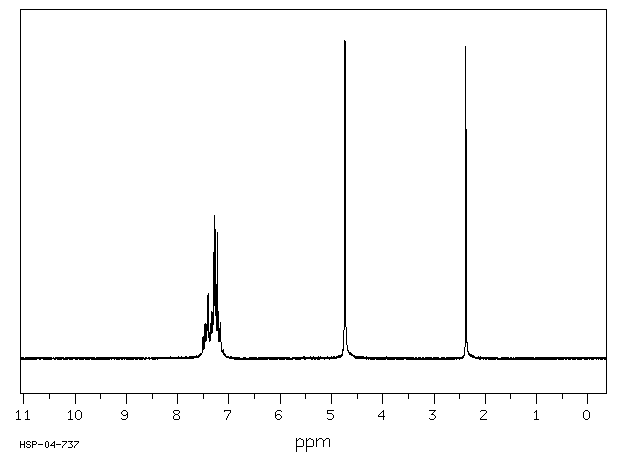 2-Chlorobenzyl alcohol(17849-38-6) <sup>1</sup>H NMR