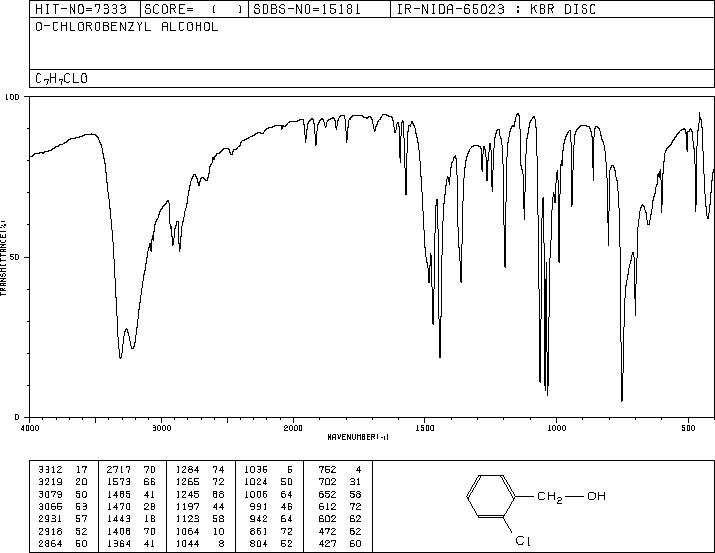 2-Chlorobenzyl alcohol(17849-38-6) <sup>1</sup>H NMR