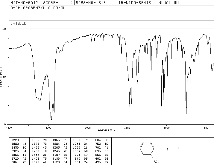 2-Chlorobenzyl alcohol(17849-38-6) <sup>1</sup>H NMR