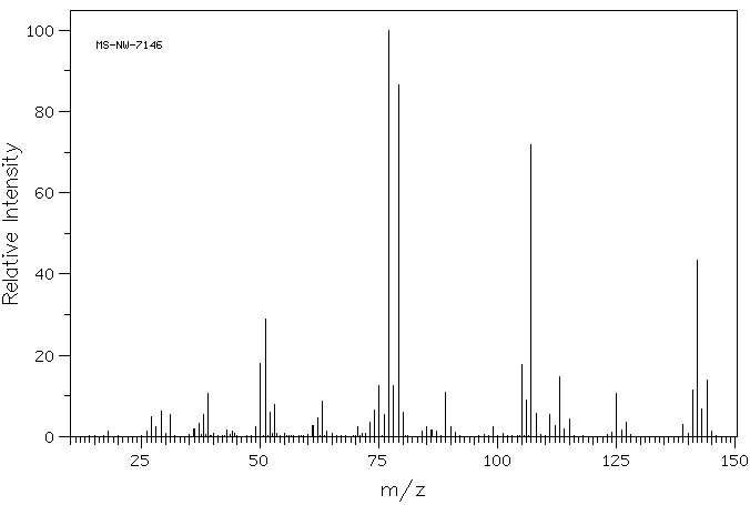 2-Chlorobenzyl alcohol(17849-38-6) <sup>1</sup>H NMR