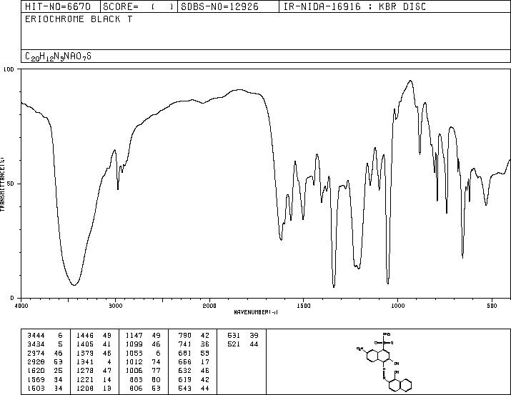 Eriochrome Black T(1787-61-7) IR2