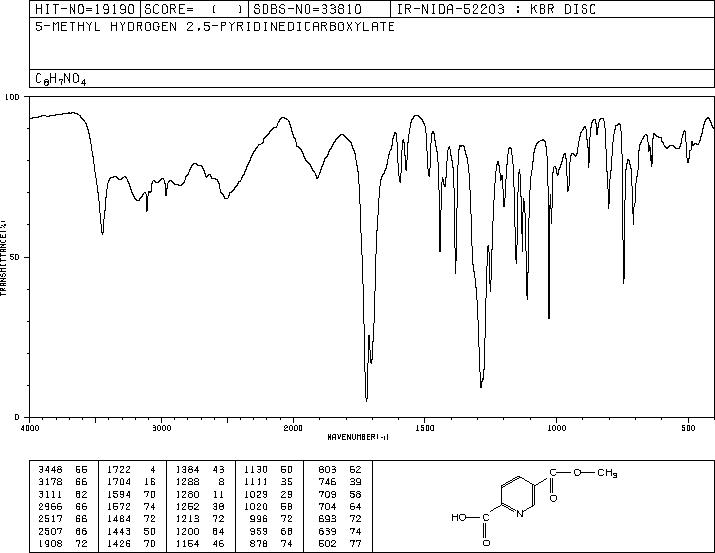 5-(Methoxycarbonyl)pyridine-2-carboxylic acid(17874-79-2) MS