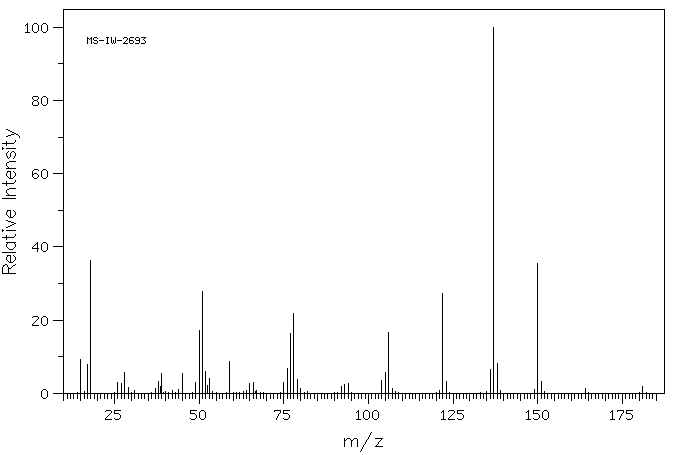 5-(Methoxycarbonyl)pyridine-2-carboxylic acid(17874-79-2) MS