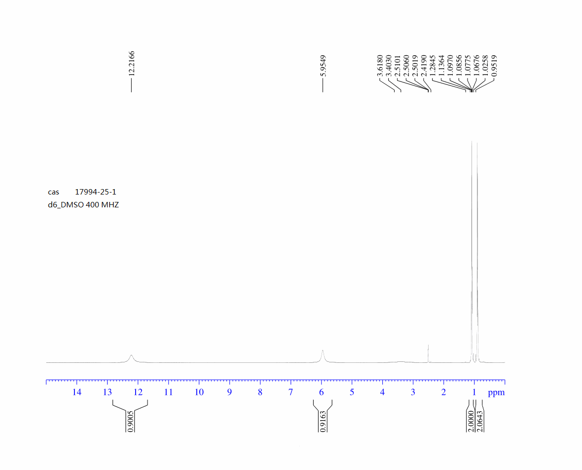 1-Hydroxy-1-cyclopropanecarboxylic acid(17994-25-1)IR