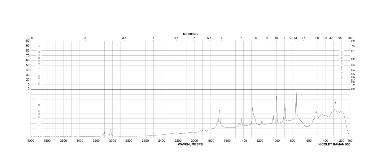 1-Hydroxy-1-cyclopropanecarboxylic acid(17994-25-1)IR