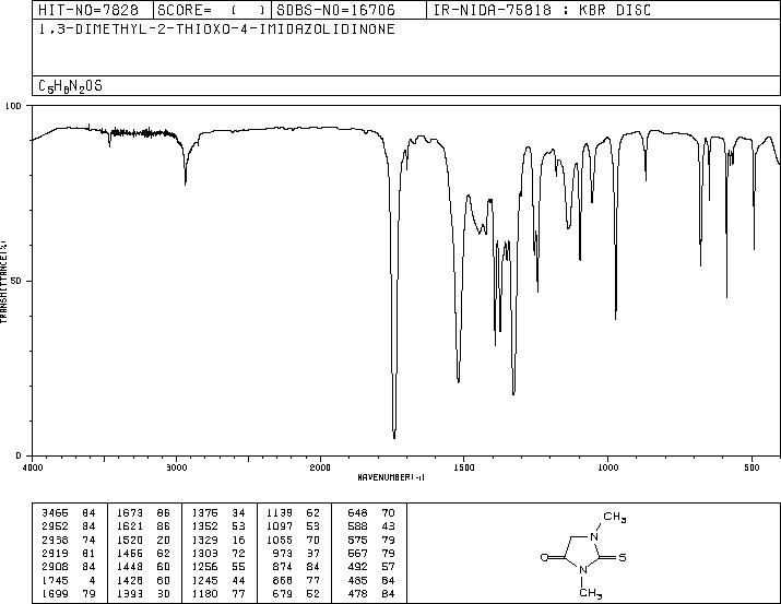 1,3-DIMETHYL-2-THIOHYDANTOIN(1801-62-3) <sup>1</sup>H NMR