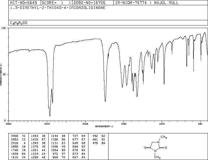 1,3-DIMETHYL-2-THIOHYDANTOIN(1801-62-3) <sup>1</sup>H NMR