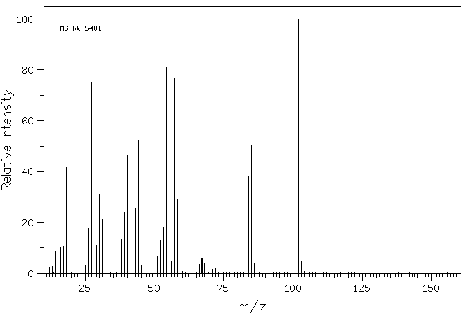 Methylglyoxime(1804-15-5) MS