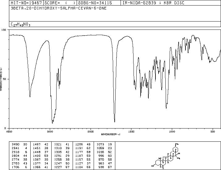 Peiminine(18059-10-4) IR2