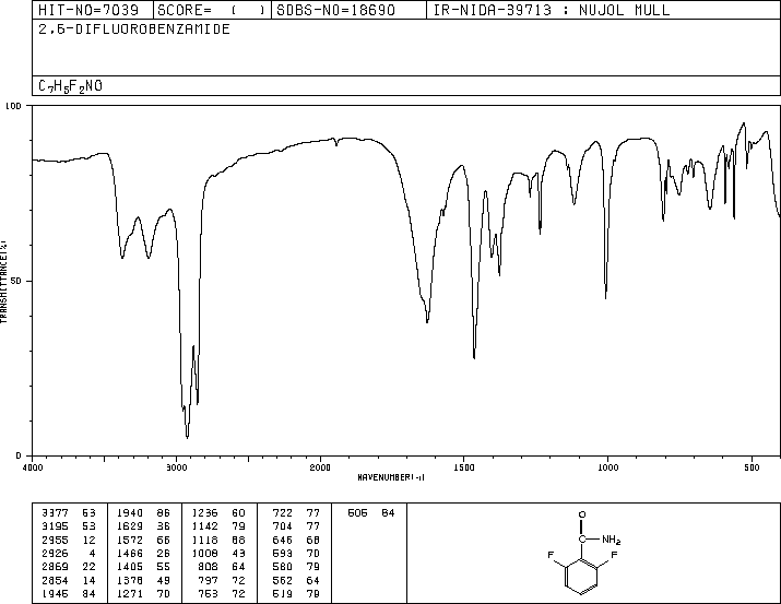 2,6-Difluorobenzamide(18063-03-1) IR2