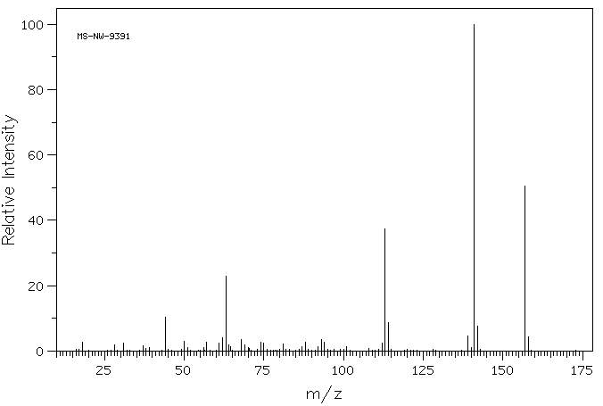 2,6-Difluorobenzamide(18063-03-1) IR2
