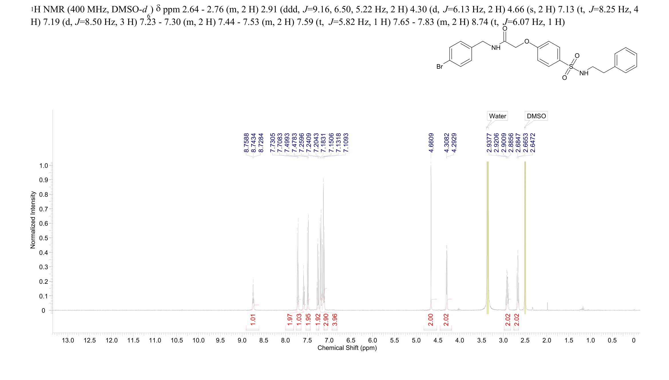 S MS1-IN-1(1807943-38-9) <sup>1</sup>H NMR