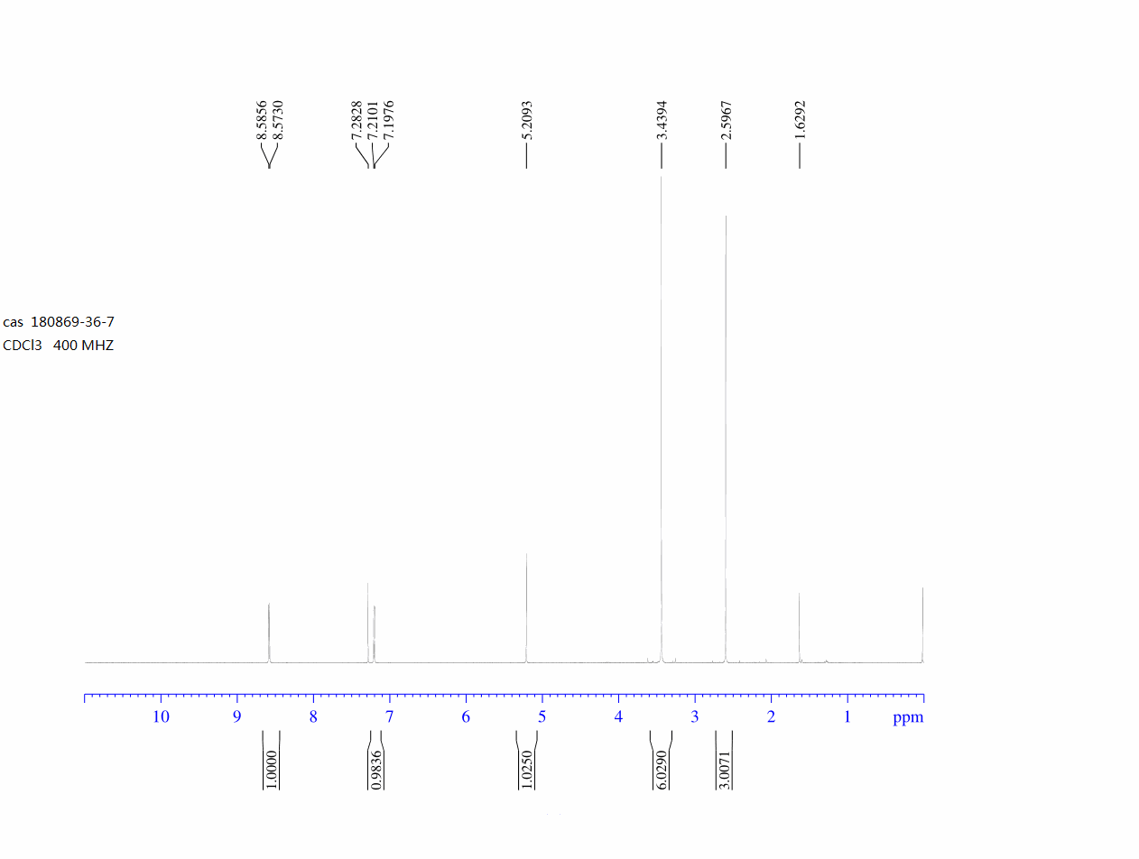 4-(Dimethoxymethyl)-2-(methylthio)-pyrimidine(180869-36-7) <sup>1</sup>H NMR