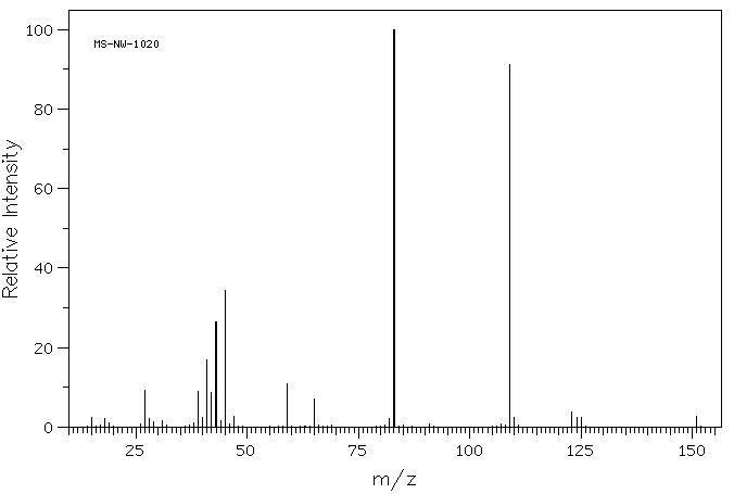 Diisopropyl phosphite(1809-20-7) MS