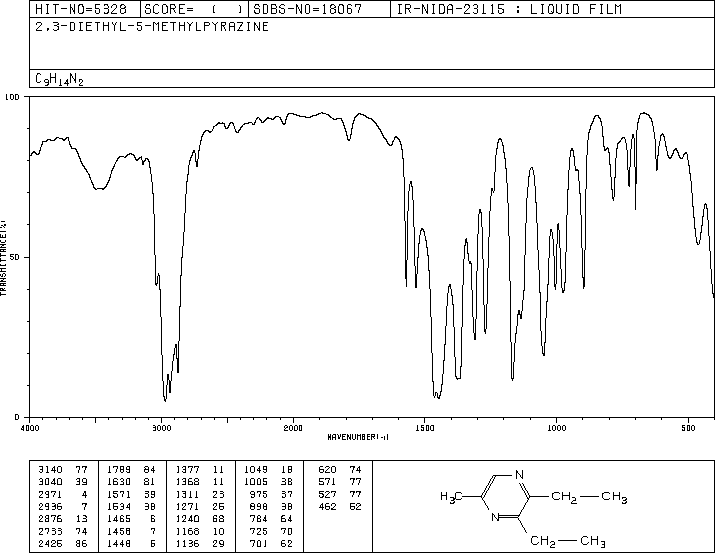 2,3-Diethyl-5-methylpyrazine(18138-04-0) <sup>13</sup>C NMR