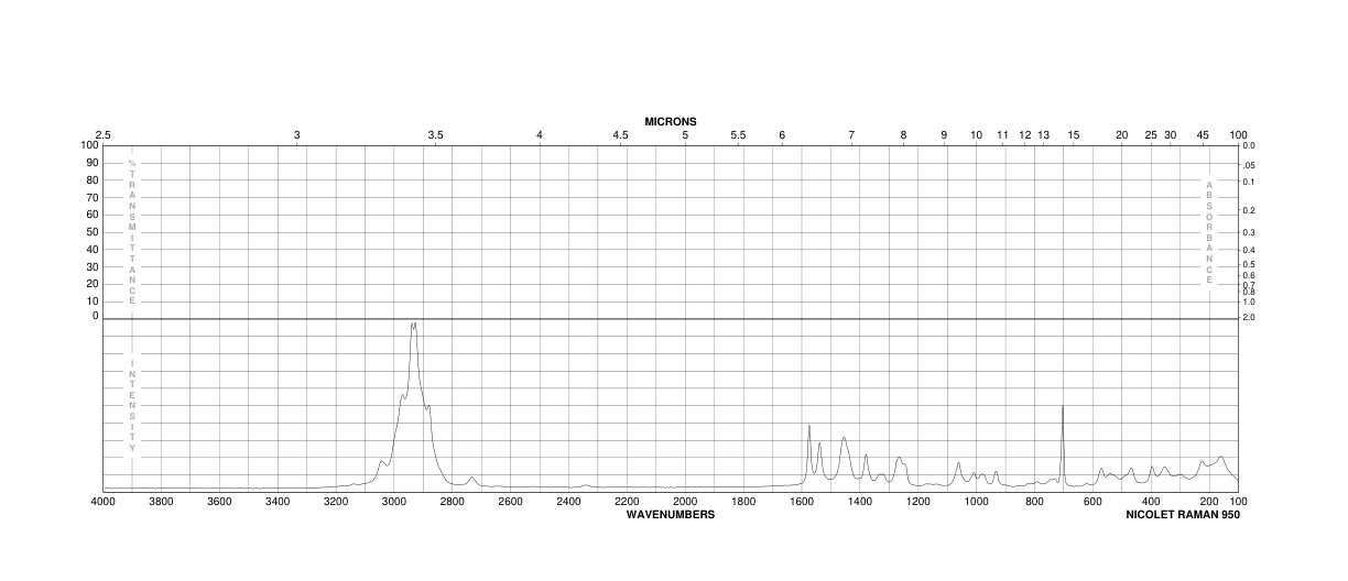 2,3-Diethyl-5-methylpyrazine(18138-04-0) <sup>13</sup>C NMR