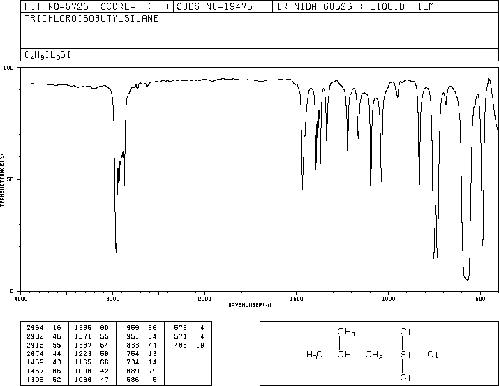 ISOBUTYLTRICHLOROSILANE(18169-57-8) MS
