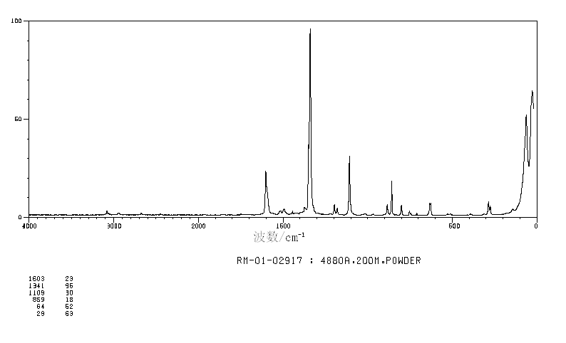 4,4'-DINITRODIPHENYLMETHANE(1817-74-9) MS