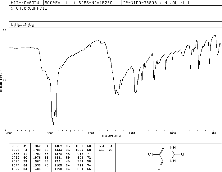 5-Chlorouracil(1820-81-1) IR1