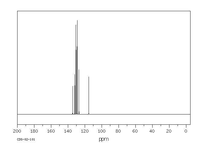 PHENYL VINYL SULFIDE(1822-73-7) Raman