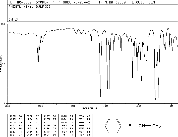 PHENYL VINYL SULFIDE(1822-73-7) Raman