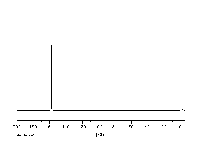 1,3-Bis(trimethylsilyl)urea(18297-63-7) <sup>13</sup>C NMR