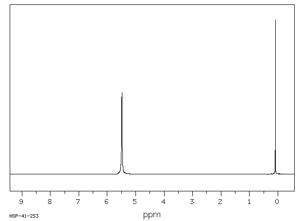 1,3-Bis(trimethylsilyl)urea(18297-63-7) <sup>13</sup>C NMR