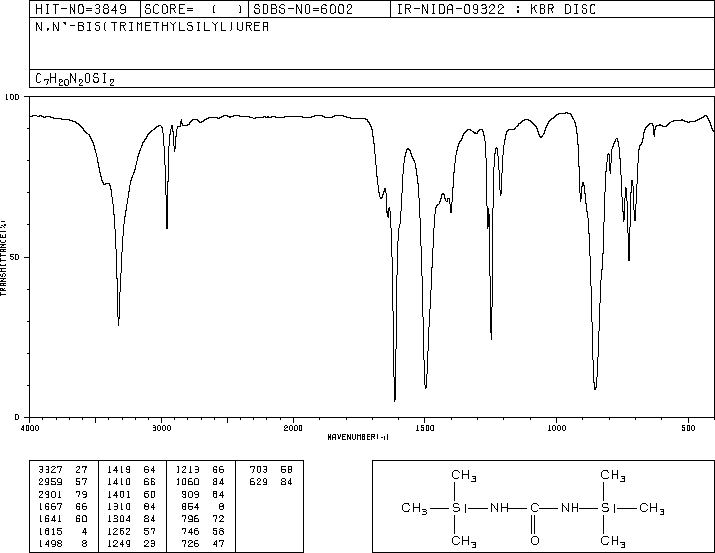 1,3-Bis(trimethylsilyl)urea(18297-63-7) <sup>13</sup>C NMR