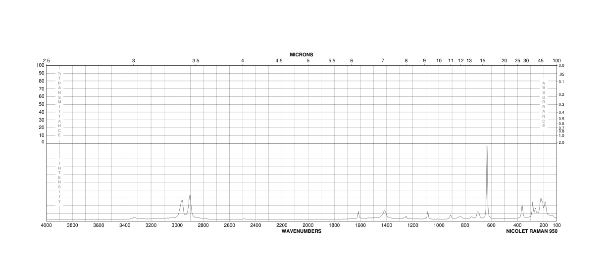 1,3-Bis(trimethylsilyl)urea(18297-63-7) <sup>13</sup>C NMR