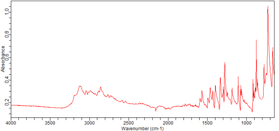 5-Bromo-7-azaindole(183208-35-7)FT-IR