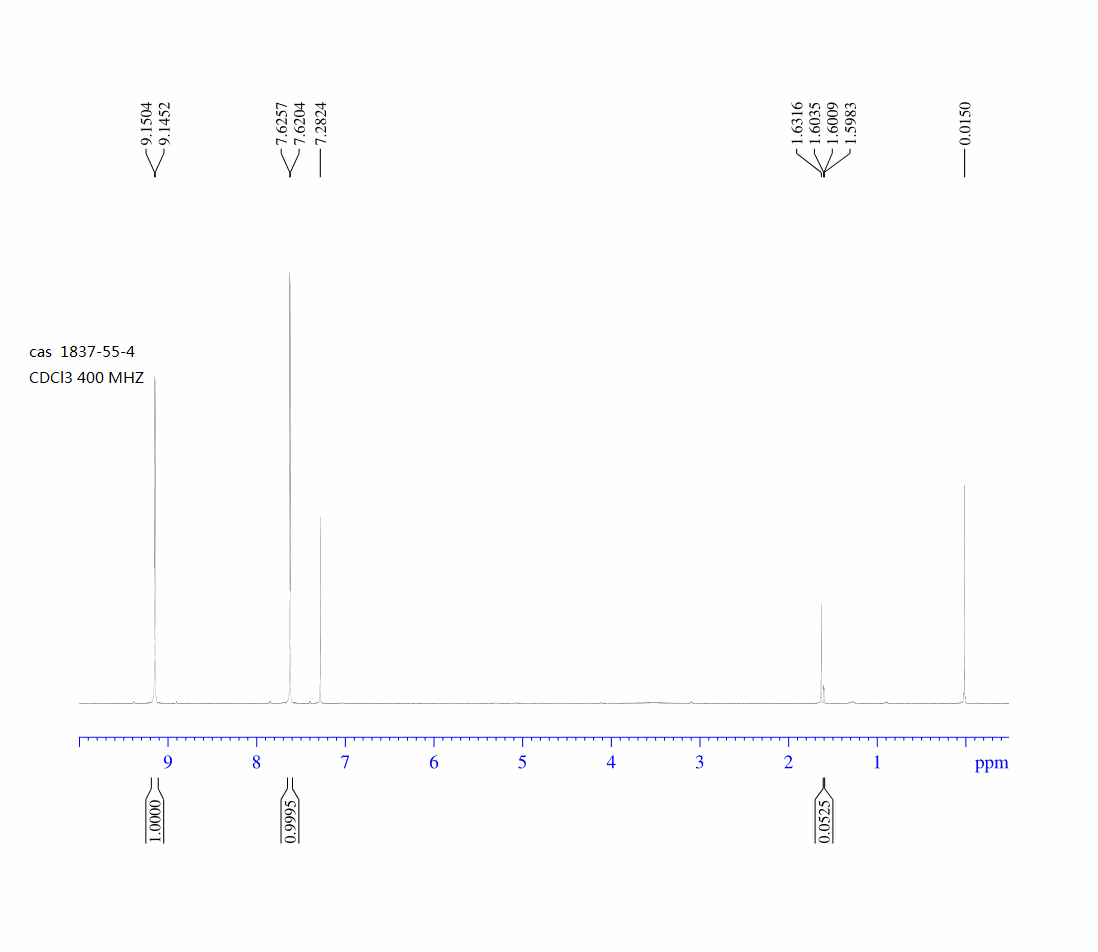 3,5-Dichloropyridazine(1837-55-4)FT-IR