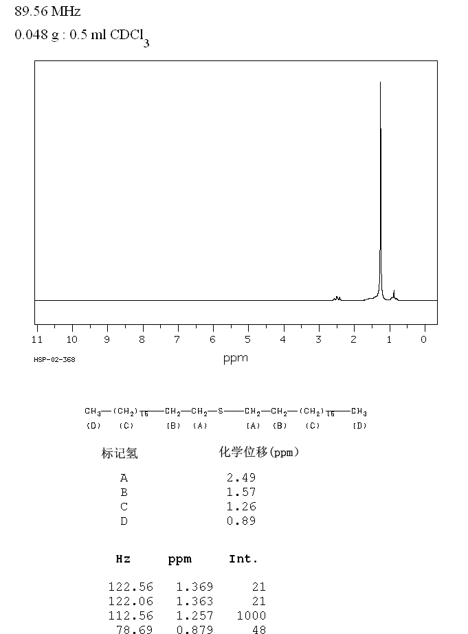 DIOCTADECYL SULFIDE(1844-09-3) <sup>13</sup>C NMR
