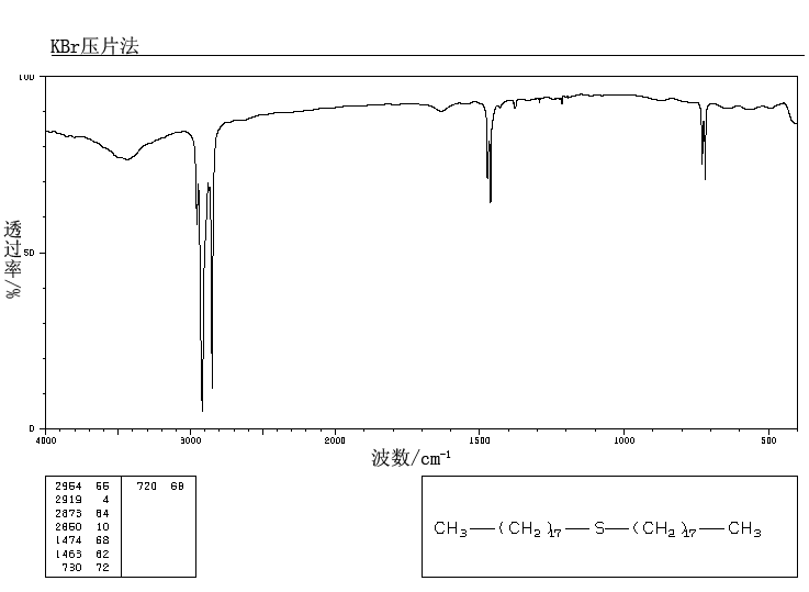 DIOCTADECYL SULFIDE(1844-09-3) <sup>13</sup>C NMR