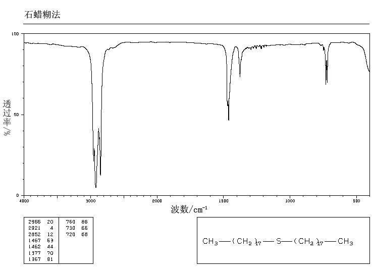 DIOCTADECYL SULFIDE(1844-09-3) <sup>13</sup>C NMR