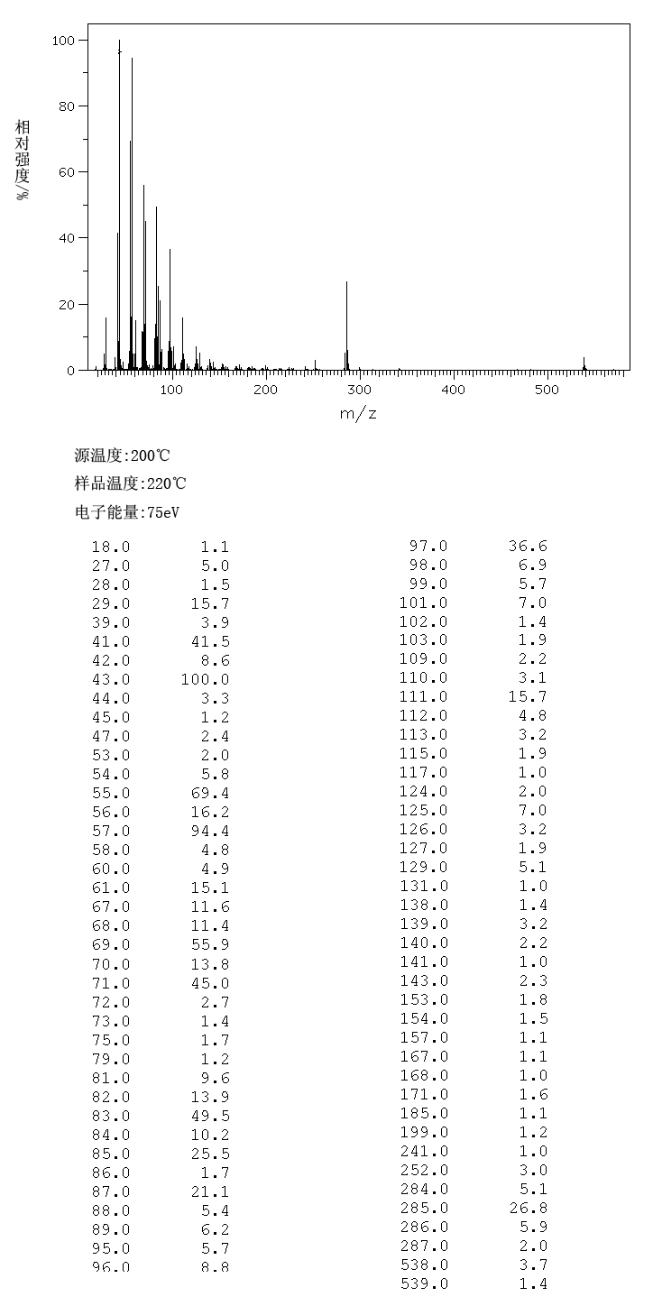 DIOCTADECYL SULFIDE(1844-09-3) <sup>13</sup>C NMR